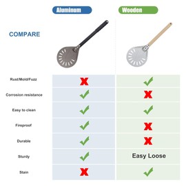 Newmeto Pizza Turning Peel 7 Inch Round Aluminum Perforated Pizza Peel Turner with Metal Handle Pizza Paddle for Homemade Pizza Oven Accessories