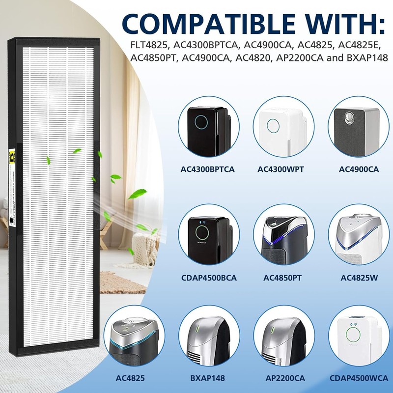 FLT4825 HEPA Filter B Replacement Compatible with G-guardian Air Purifier