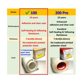 3M-5pcs Car Door Handle Cup Protector/Sticker/Guard, 3M-PPF(Paint Protection Film), Clear(Transparent), Anti Scratch, Universal Fit for Most Cars (Clear/5pcs)