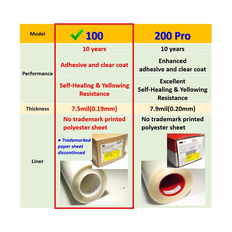 3M-5pcs Car Door Handle Cup Protector/Sticker/Guard, 3M-PPF(Paint Protection Film), Clear(Transparent),