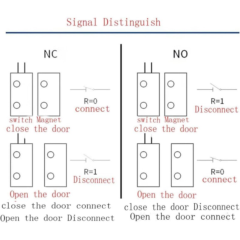 Magnetic Reed Switch RC-36 NC Recessed Wired Door Window Alarm,