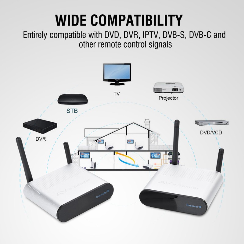Measy 2.4GHz Wireless AV Sender No Delay 328yd Transmission Video