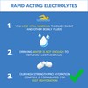 Electrolytes Tablets - 120 Rapid Rehydration Tablets with Electrolytes -