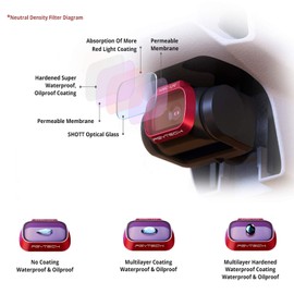 PGYTECH MAVIC MINI 2 / MAVIC MINI FILTER (PROFESSIONAL)