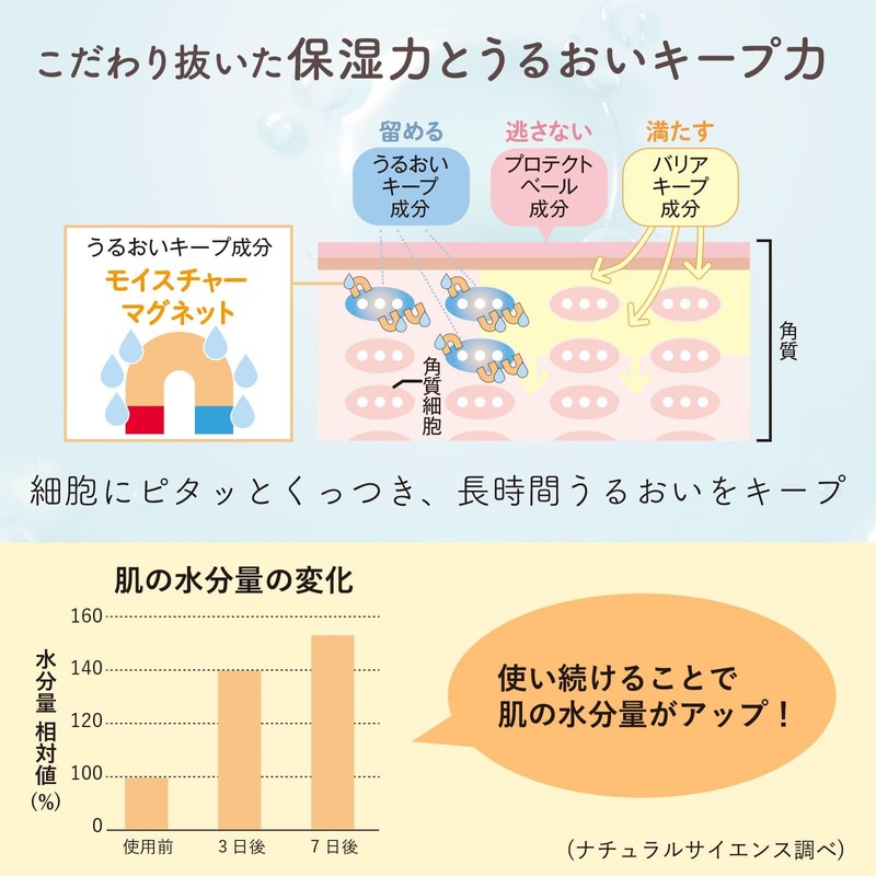 Hand Cream G [Box Specifications]