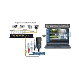 Premium 4-Channel Video Switcher With IR Remote  + USB DVR Adapter For PC Mac