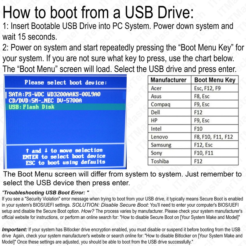 Password Reset Recovery USB for Windows 11 ,10 ,8.1 ,7
