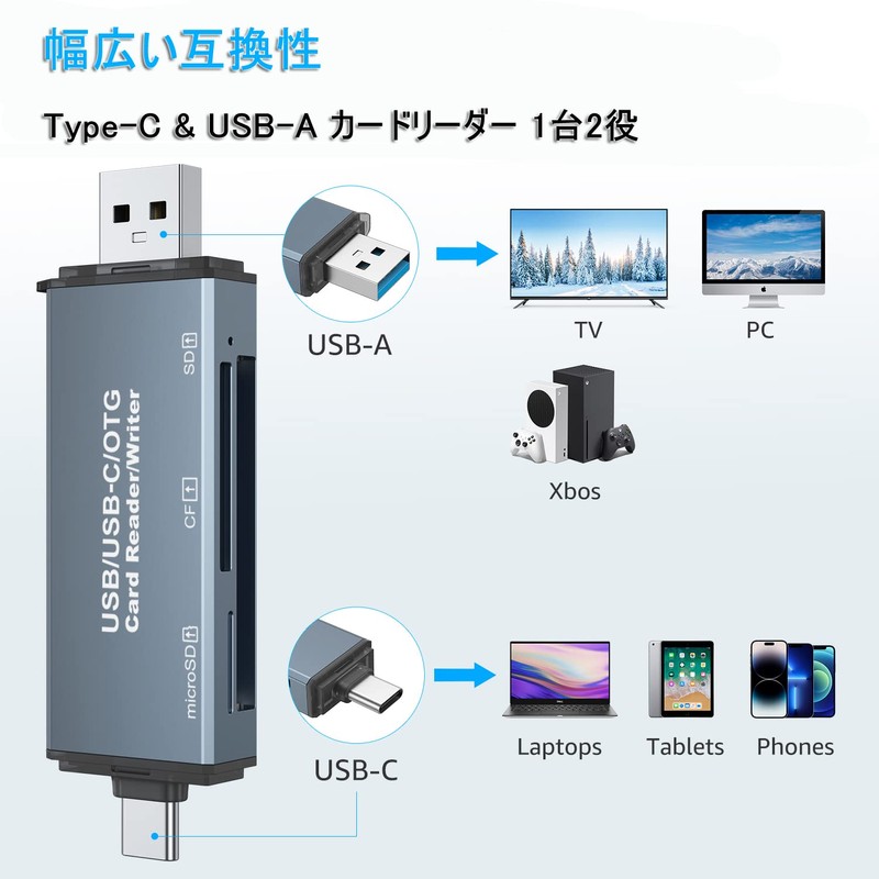 CF Card Reader, LUONOCAN CompactFlash Reader, Microsd SD Card Reader,