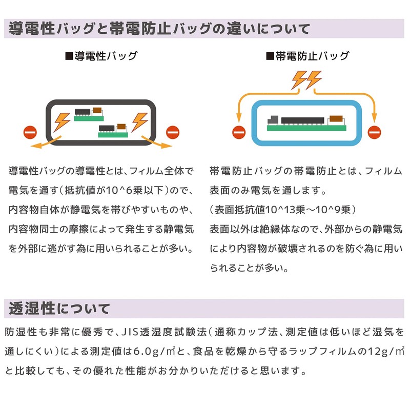 ENGINEER ZC-104 Antistatic Bag Bags, Pack of 100