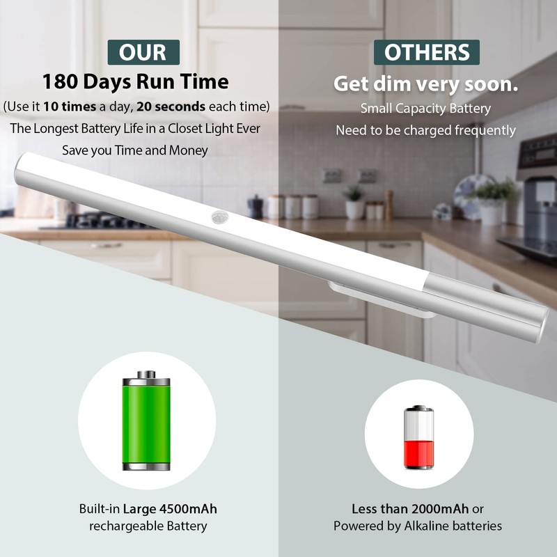 BLS 48 LED Closet Lights, Motion Sensor Light Indoor, 4500mah