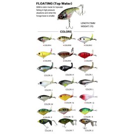 Whopper Plopper 75mm 17g Topwater Rotating Wobbler Crankbait Lure - 21 colors - Color: S