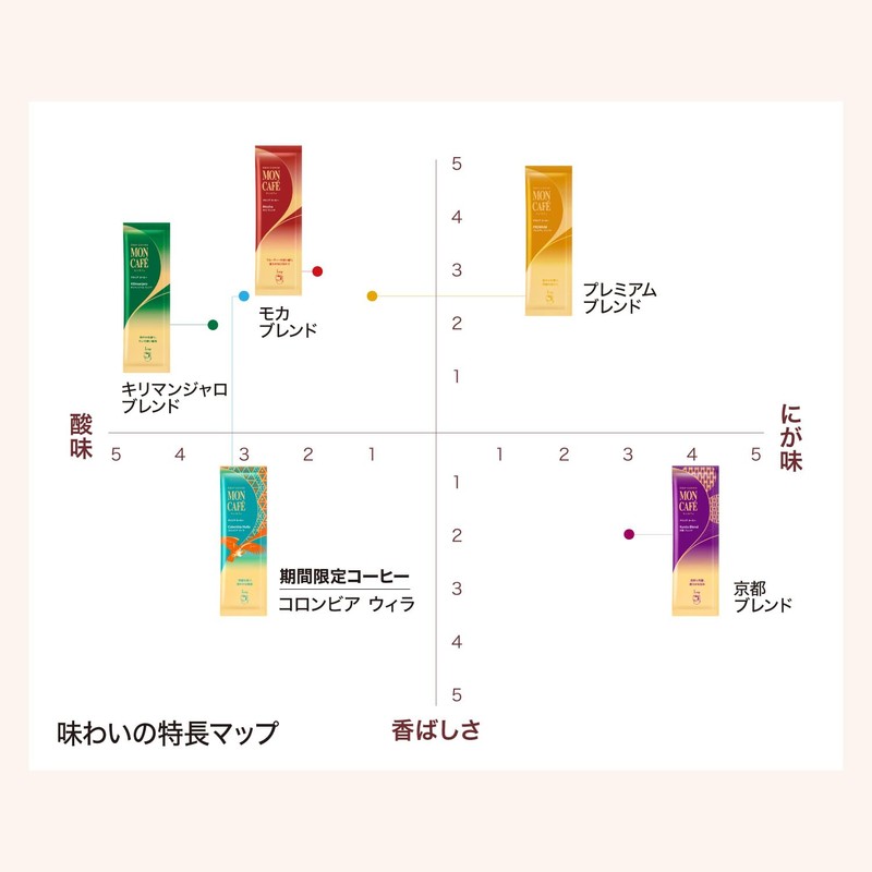 Mon Cafe Variety Pack, 10 Piece