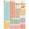 Plant-Based Baby & Toddler First Foods Weaning Chart for Vegan