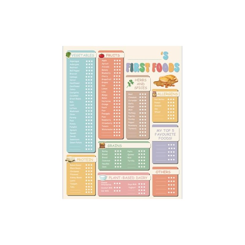 Plant-Based Baby & Toddler First Foods Weaning Chart for Vegan