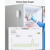 MOCREO WiFi Refrigerator Thermometer Digital Freezer Alarm, Remote Email &