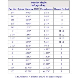 Legacy 9.802-164.0 Pressure Washer 1/4 Quick Coupler Socket Set