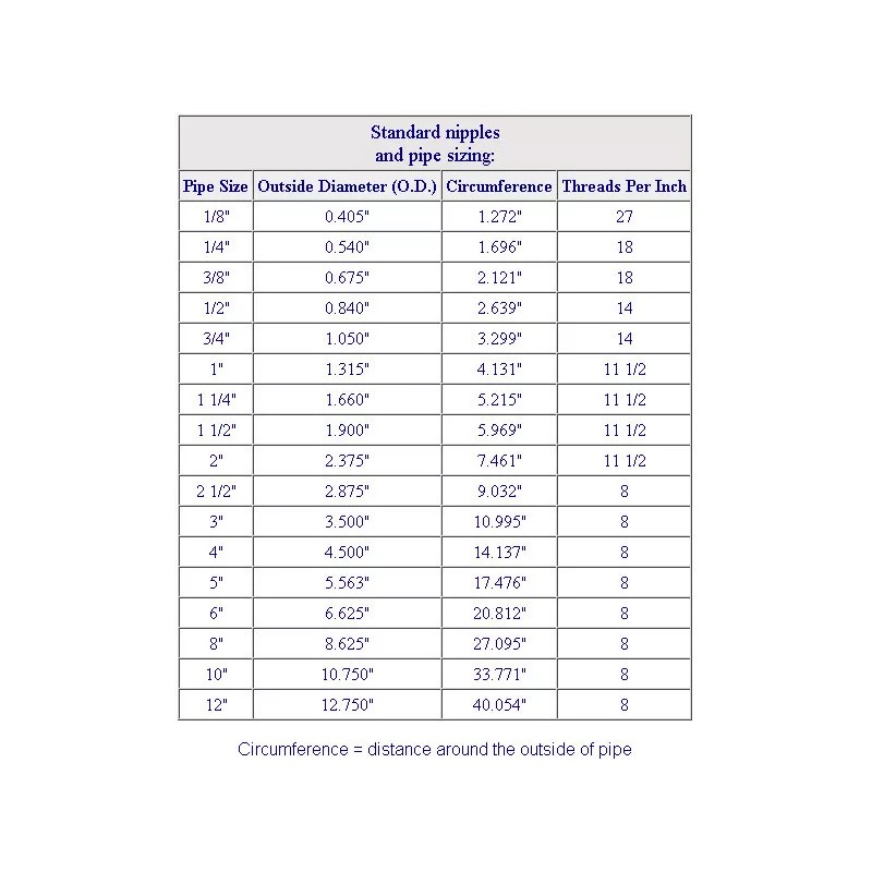 Legacy 9.802-164.0 Pressure Washer 1/4 Quick Coupler Socket Set