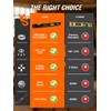 Mecurate 24-Inch Digital Level, Professional Smart Precision Torpedo Level Tool,