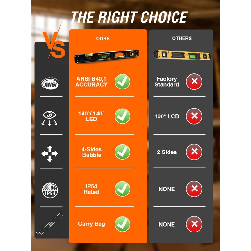 Mecurate 24-Inch Digital Level, Professional Smart Precision Torpedo Level Tool,