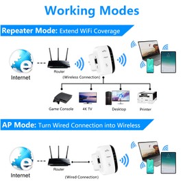 WiFi Extender Wireless WiFi Signal Booster for Home, Aigital 300Mbps 2.4GHz Long Range WiFi Extenders Wireless Internet Repeater with Ethernet Port, Multiple Device Support & Full Coverage, Easy Setup