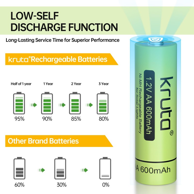 Kruta Rechargeable AA Battery for Outdoor Solar Lights, 12 Pack