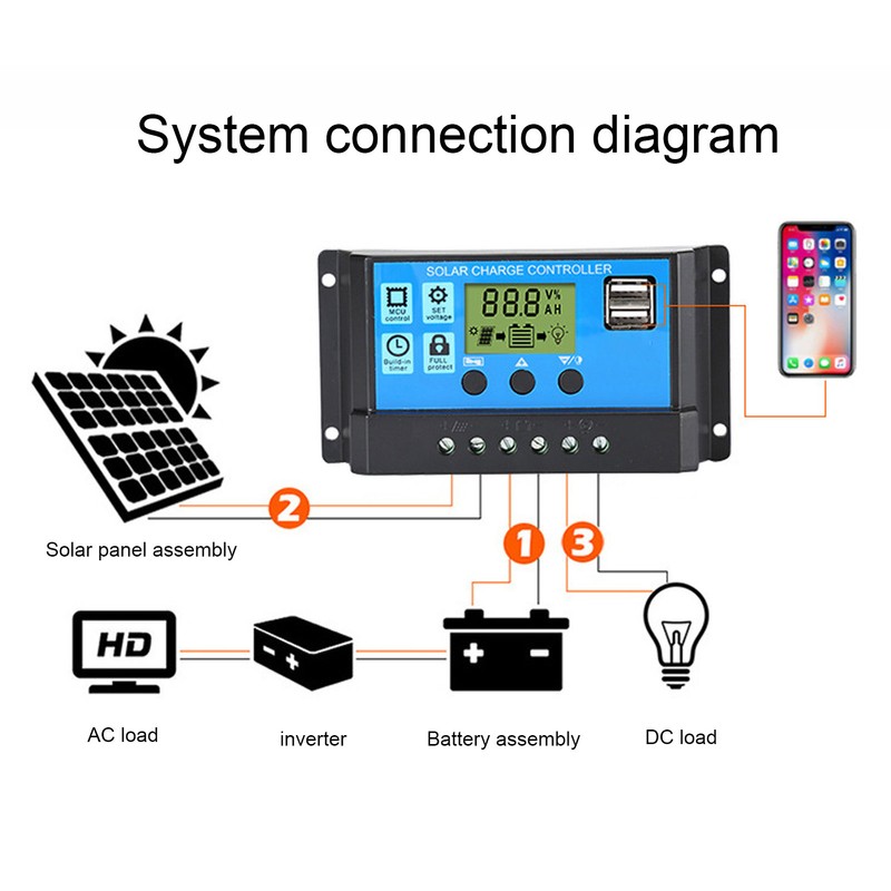 12V 24V Solar Charge Controller USB PWM Photovoltaic Solar Panel