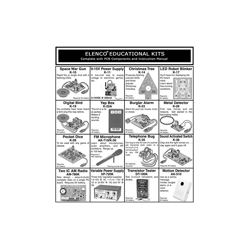 Elenco Resistance Substitution Box | Resistance Range From 1 To
