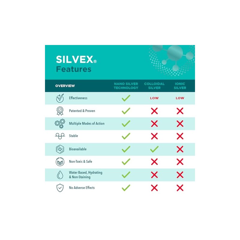 Smart Get Prepared Silvex Wound Gel Ounce