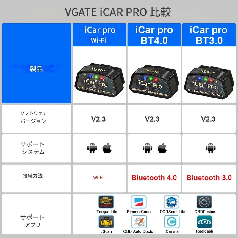 zmart Vgate iCar Pro elm327 V2.3 OBD 2 OBD2 Car