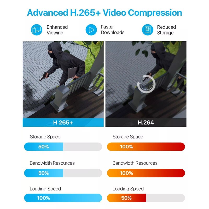 ZOSI 5MP Lite 8CH DVR 1080P CCTV Security Camera System