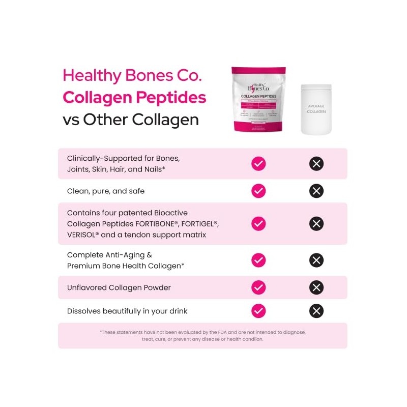 Péptidos de colágeno FORTIBONE Premium para la salud ósea con