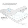 Twin Mattress Protector Waterproof 2 Pack Zippered, 6-Side Waterproof Twin