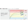 Okamoto Pitchit Super 18-sheet roll, fish and meat food dehydrating