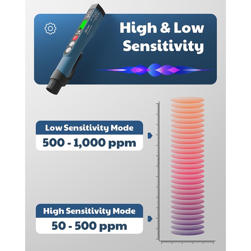AEGTEST 1223 Gas Leak Detector with Visual & Audible Alarm,