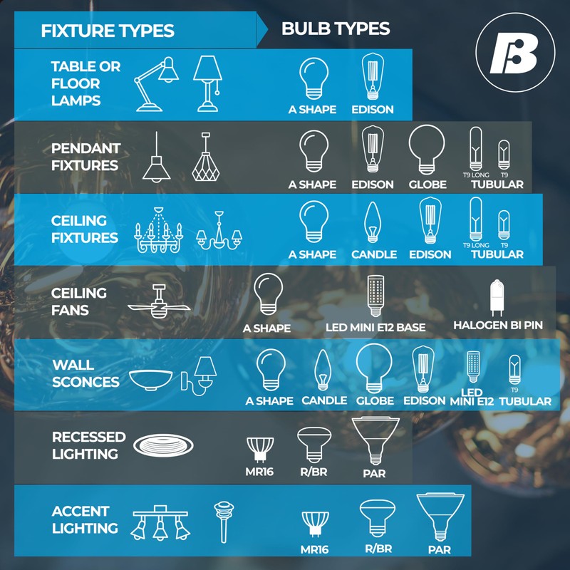 Bulbrite Pack of 12 Item 774235 A19 LED Bulb, 9W,