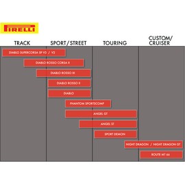 Pirelli Diablo Rosso 3 Radial Rear Tire 150/60ZR-17 (2635300)