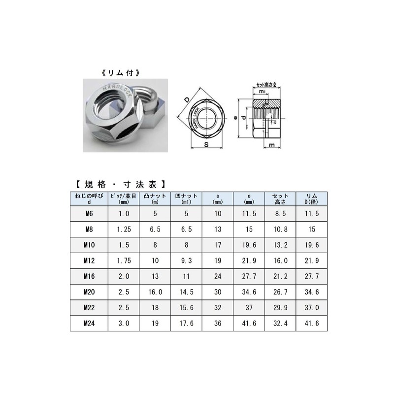 M&B Hard Rock Nuts, Trivalent Chromate, M8, Set of 10,