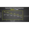 NICHE Starter Motor for Ski-Doo Summit Expedition Renegade X 600