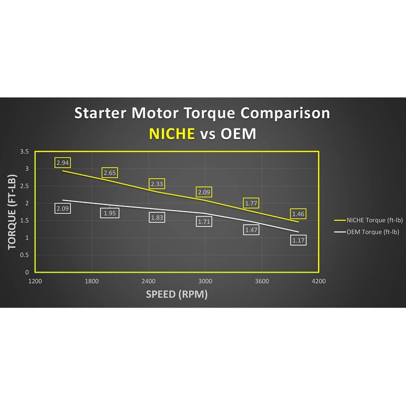 NICHE Starter Motor for Ski-Doo Summit Expedition Renegade X 600
