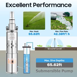 Deep Well Submersible Pump, DC 12V/180W Stainless Steel Water Pump with 55.77ft Electric Cord - 1.2m³/h Flow 65.62ft Head for Industrial, Irrigation&Home Use
