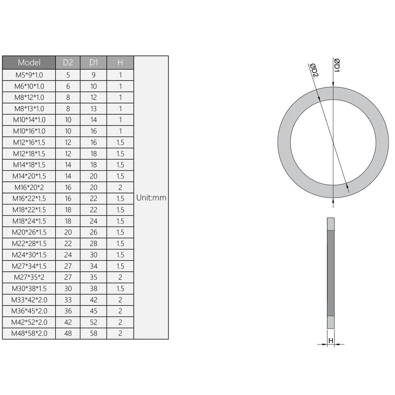 MroMax 20 Pcs Copper Flat Washers M18 Metric Round Gasket