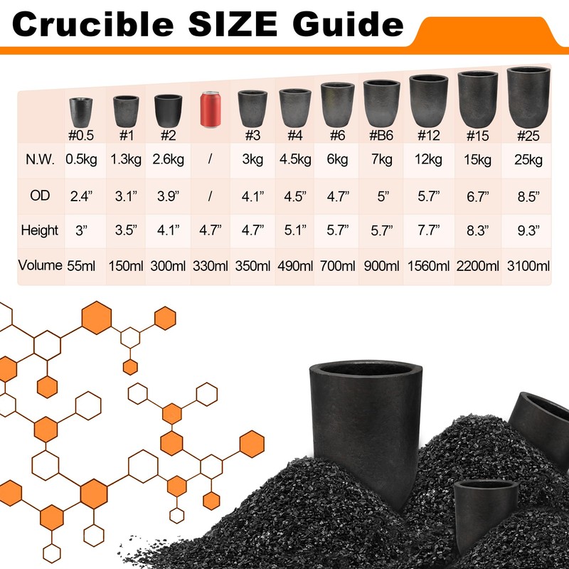 Nelyrho #15-33lbs-15kg Premium Graphite Crucible, Silicon Carbide Clay Crucible Cup