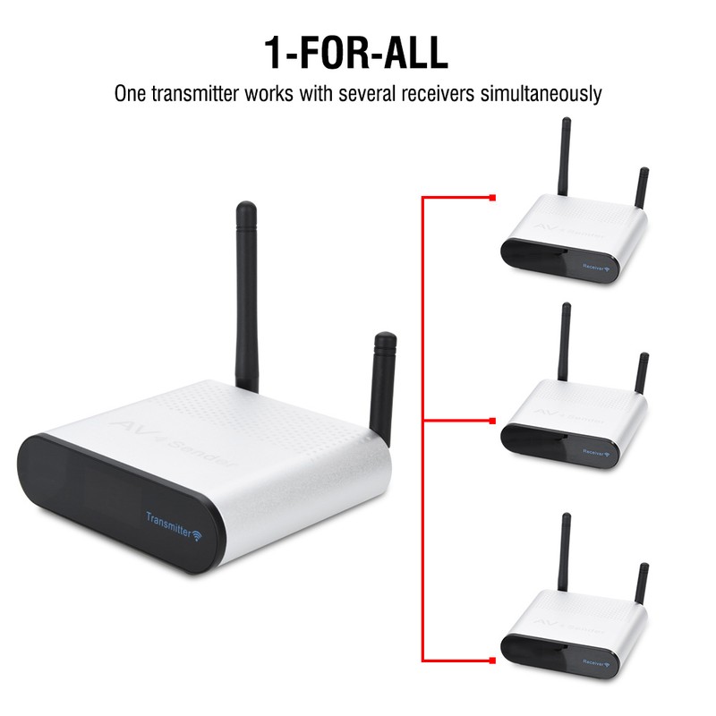 Measy 2.4GHz Wireless AV Sender No Delay 328yd Transmission Video