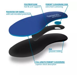 Darco ProMotion Plus Full Length Orthotic Insoles Mens 6-6.5 ~ Womens 8-8.5