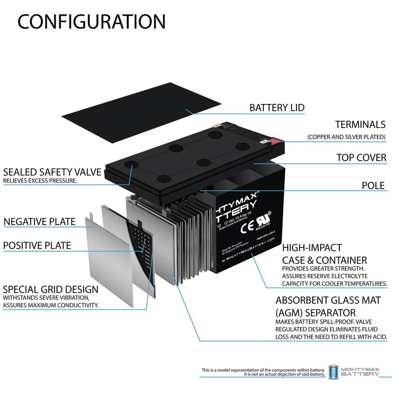 Mighty Max Battery 12V 15AH F2 Battery for Goal Zero