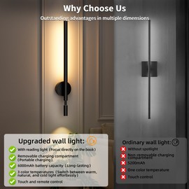 Rechargeable Wall Sconce with Reading Spotlight: Battery Operated Wireless Led Wall Light with Remote Indoor Modern Decor for Living Room Bedroom Stairwell Lighting Black