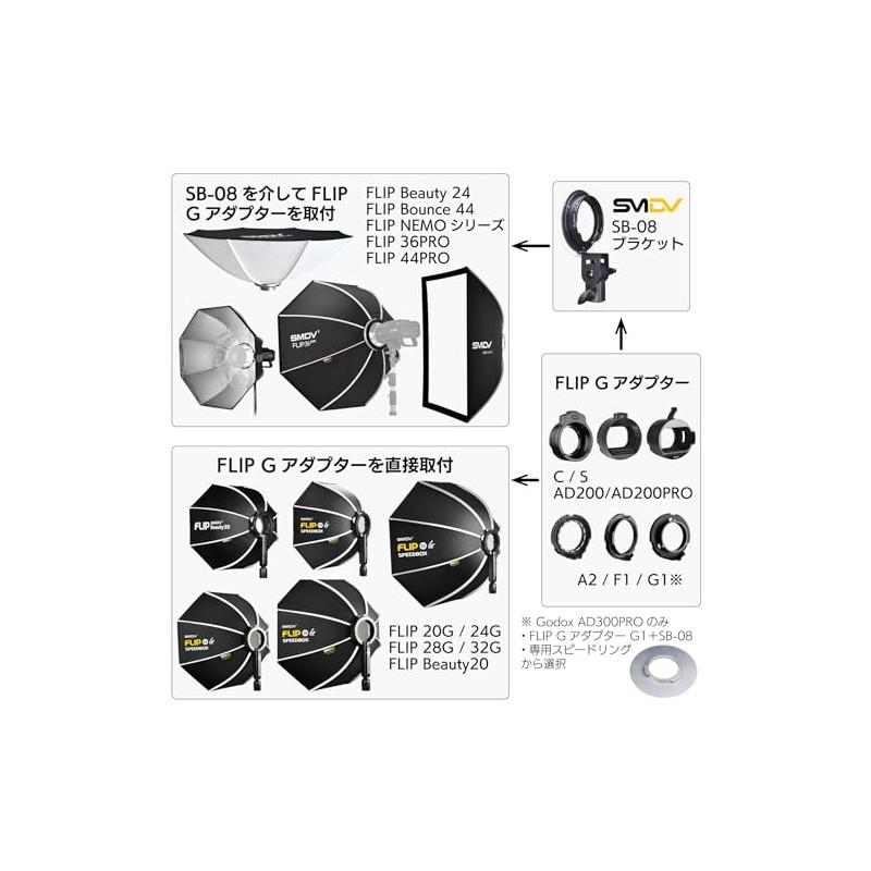 SMDV Softbox Filp SB-08 Bracket for Flip/Flip NEMO Fllip G
