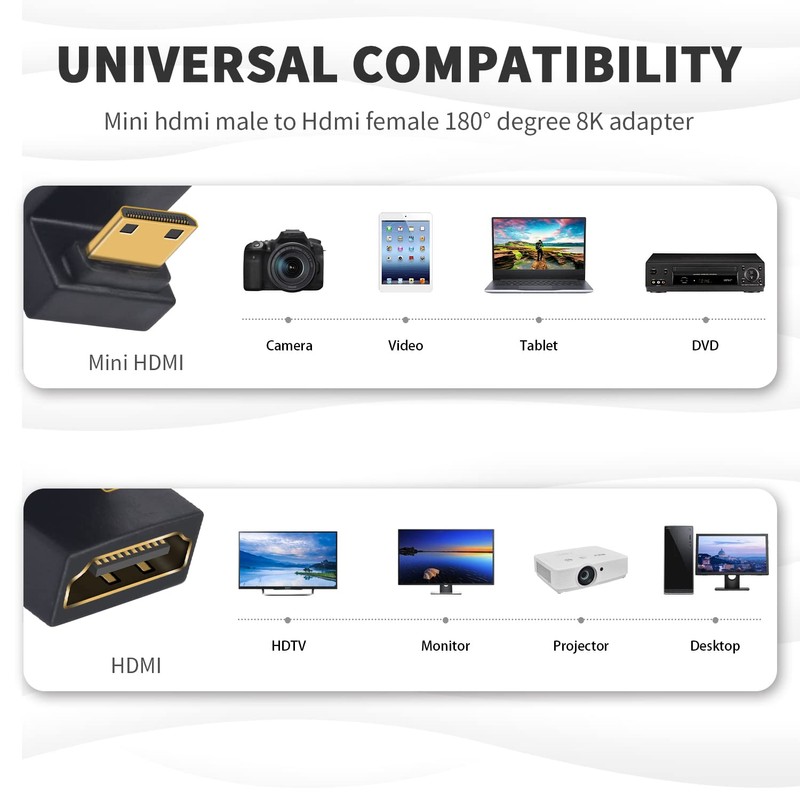 Duttek 180度ミニHDMI HDMIアダプター 8K U字型HDMIミニHDMIアダプター 48Gbps UHD ダウンアングル ミニHDMIオスHDMIメス延長コンバーター カメラ/プロジェクター用