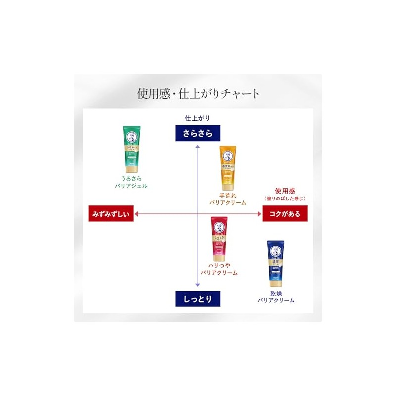 Mentholatum Moisture Gel Hand Veil, 2.5 oz (70 g)