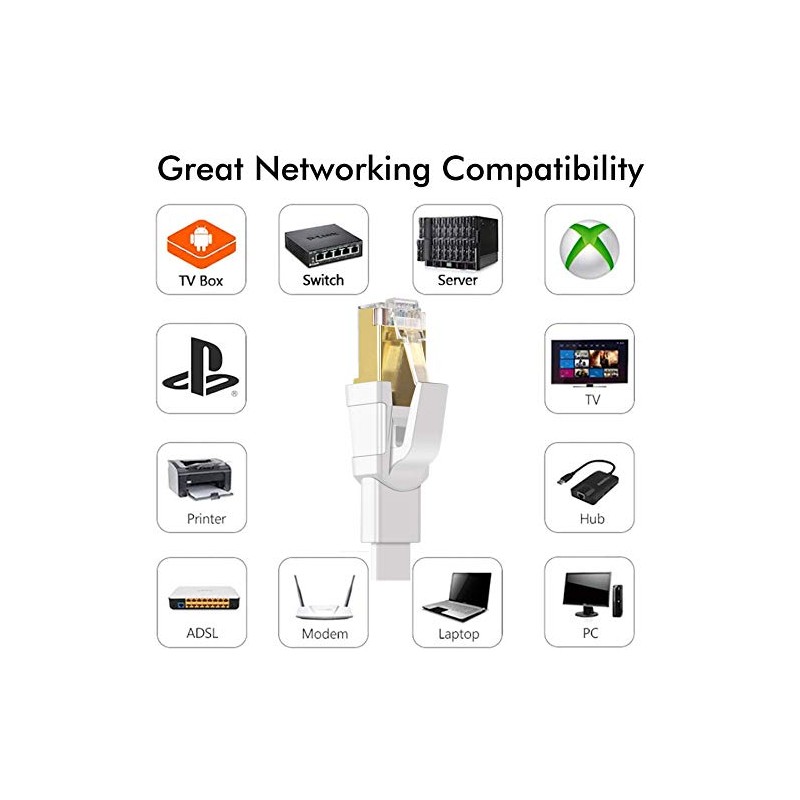 Cable Ethernet Cat8, para interiores y exteriores, 15 pies, cable